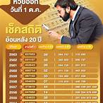ตรวจหวยย้อนหลังปี64 ทุกงวด